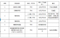 蘇州ktv拆除哪家便宜2018年下半年，蘇州拆除公司